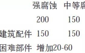 中山安特佳耐固防腐带您了解耐腐蚀涂层防护机理与涂层钢腐蚀破坏原因及防护
